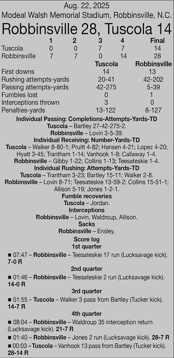 The box score from Aug. 22, 2025's game between Tuscola and Robbinsville.