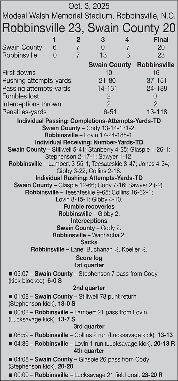 The box score from Oct. 3, 2025's game between Swain County and Robbinsville.