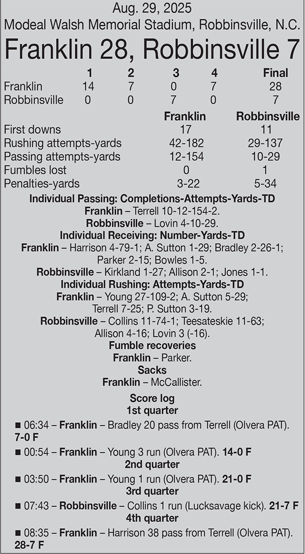 The box score from Aug. 29, 2025's game between Franklin and Robbinsville.