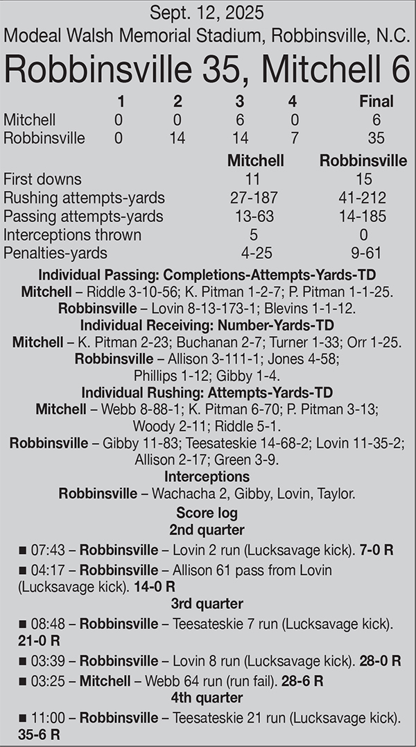 The box score from Sept. 12, 2025's game between Mitchell and Robbinsville.