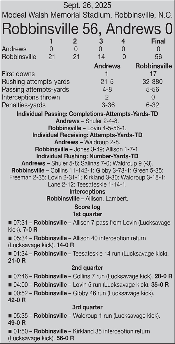 The box score from Sept. 26, 2025's game between Andrews and Robbinsville.