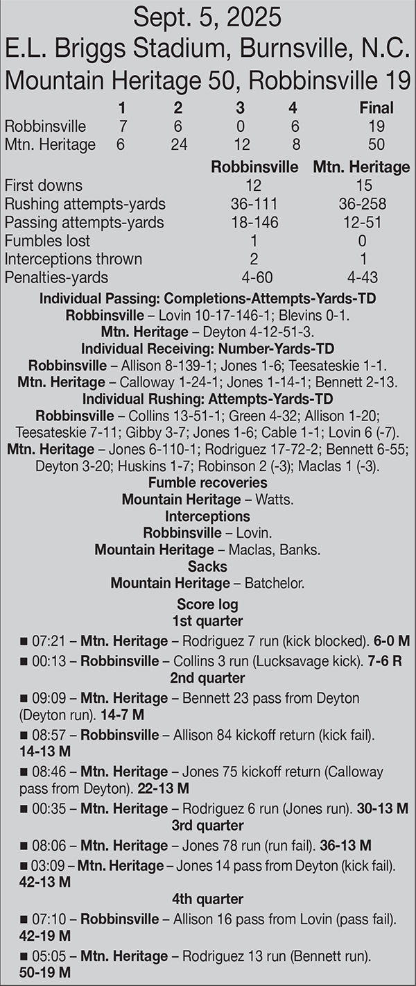 The box score from Sept. 5, 2025's game between Robbinsville and Mountain Heritage.