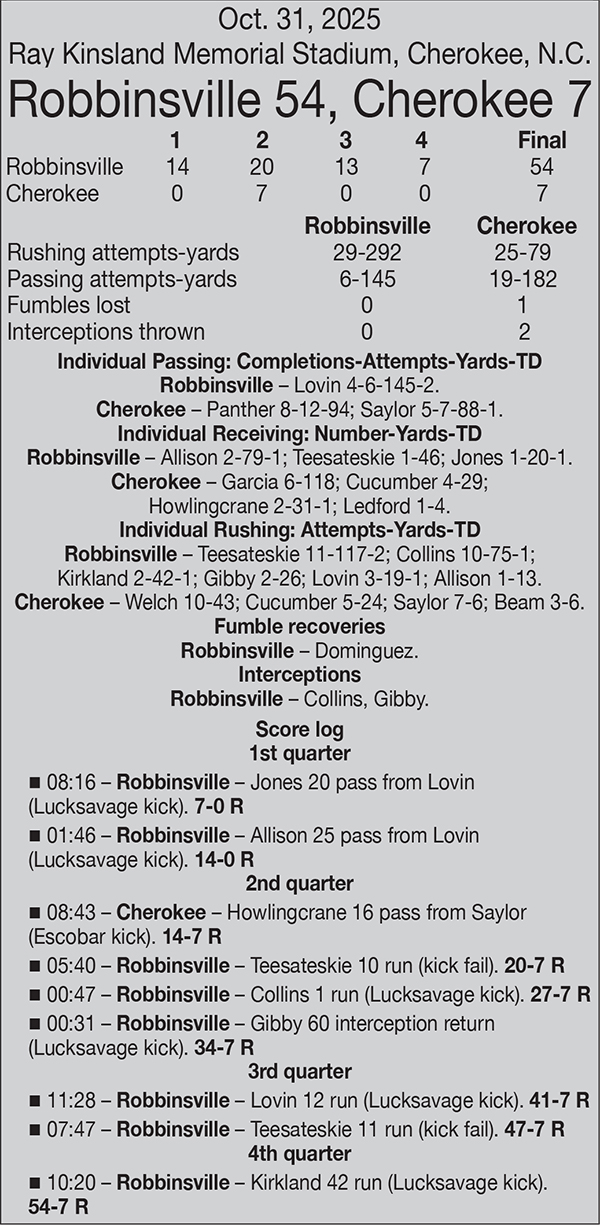 The box score from Oct. 31, 2025's game between Robbinsville and Cherokee.