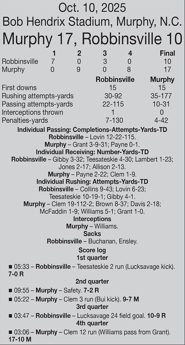The box score from Oct. 10, 2025's game between Robbinsville and Murphy.