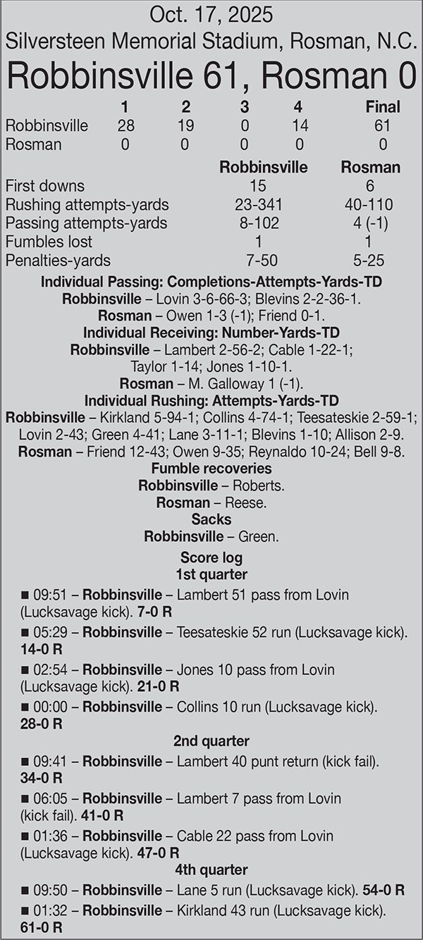 The box score from Oct. 17, 2025's game between Robbinsville and Rosman.
