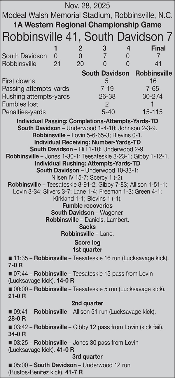 The box score from Nov. 28, 2025's 1A Western Regional championship game between South Davidson and Robbinsville.