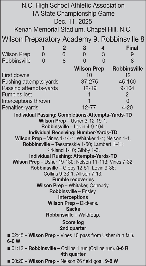 The box score from Dec. 11, 2025's 1A state championship game between Wilson Preparatory Academy and Robbinsville.
