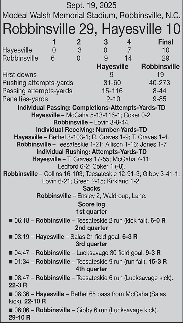 The box score from Sept. 19, 2025's game between Hayesville and Robbinsville.