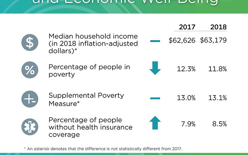 Census Graphic