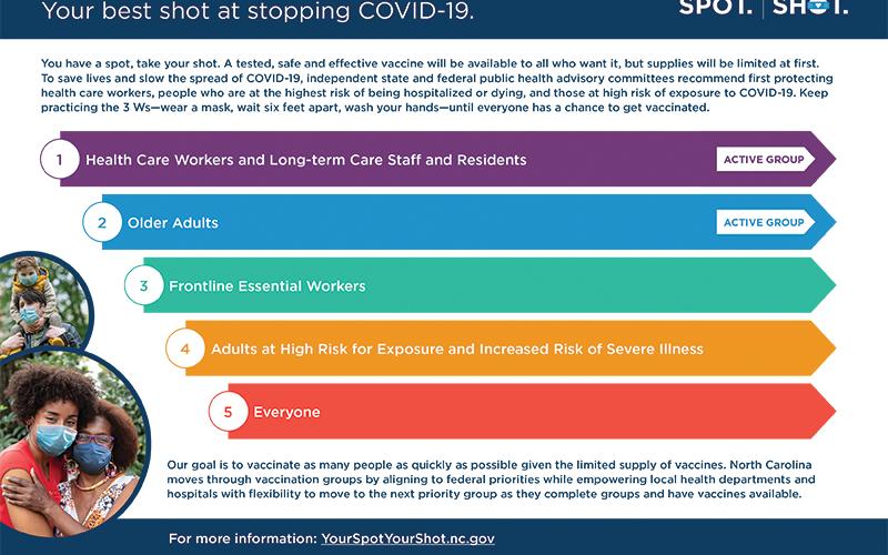 This graphic shows the process of the COVID-19 vaccine.