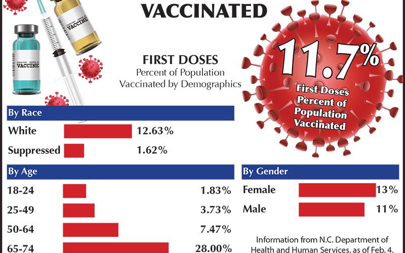 Graham County's vaccination statistics.