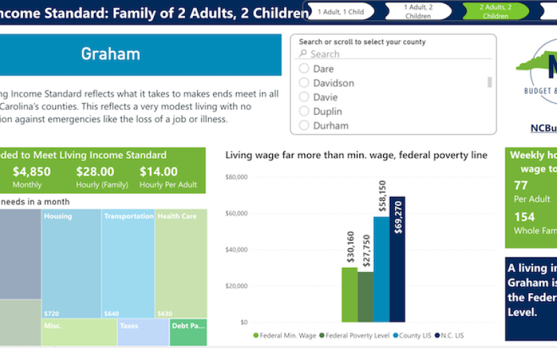 NC Budget &amp; Tax Center cost-to-live report for Graham County