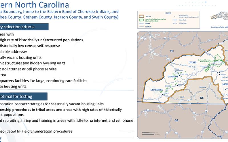 Four counties and the Qualla Boundary in western North Carolina were selected to participate in the 2026 U.S. Test Census. This graphic details why the Census Bureau chose the area. Graphics courtesy of U.S. Census Bureau