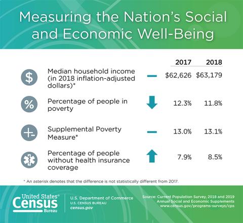 Census Graphic
