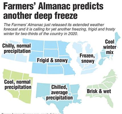 According to projections, the 2019-20 winter will be more harsh that normal.