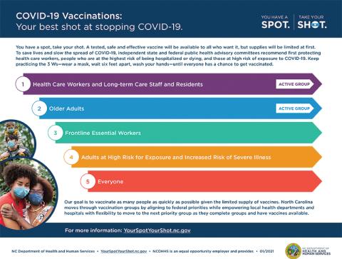 This graphic shows the process of the COVID-19 vaccine.