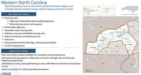 Four counties and the Qualla Boundary in western North Carolina were selected to participate in the 2026 U.S. Test Census. This graphic details why the Census Bureau chose the area. Graphics courtesy of U.S. Census Bureau