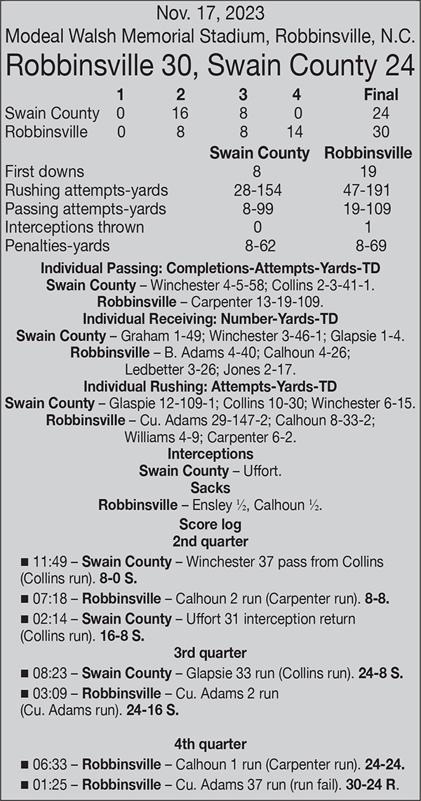The box score from Robbinsville's third-round playoff victory over Swain County on Nov. 16, 2023.