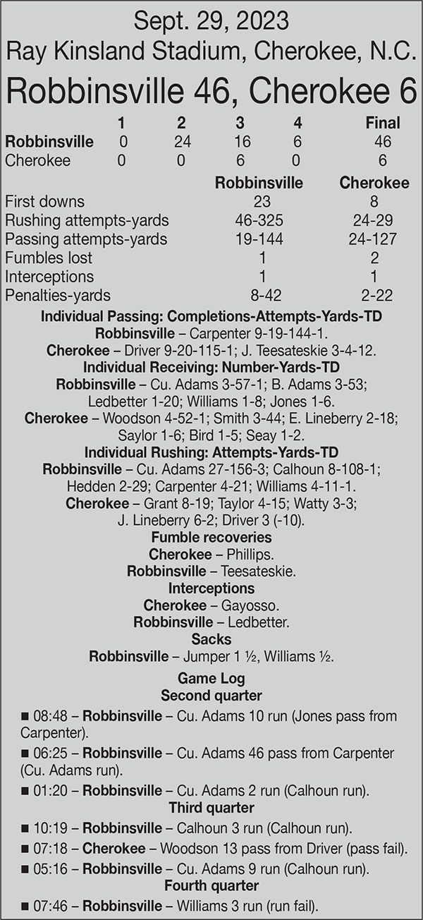 The box score from Friday's game at Cherokee.