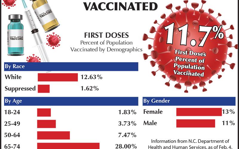 Graham County's vaccination statistics. 