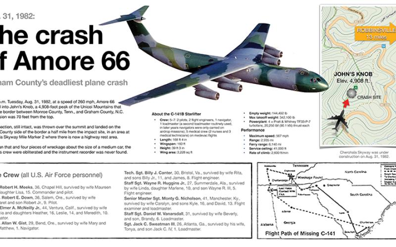 This graphic details the devastation of the Aug. 31, 1982 C-141B cargo-jet crash near the present-day Cherohala Skyway, which killed nine U.S. Air Force servicemen.